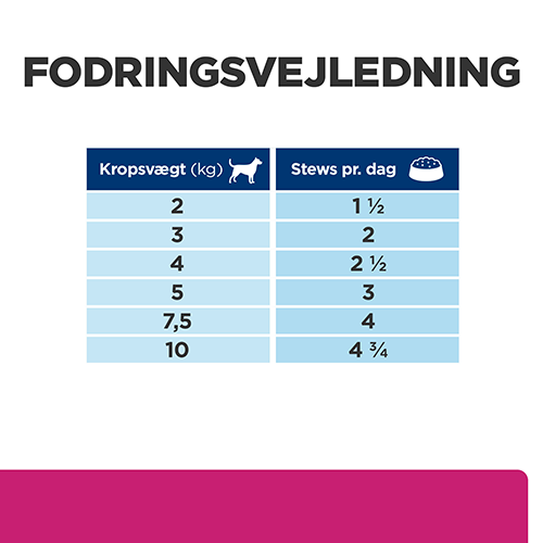 Hill's Prescription Diet Gastrointestinal Biome Digestive Care vådfoder. Fodringsvejledning