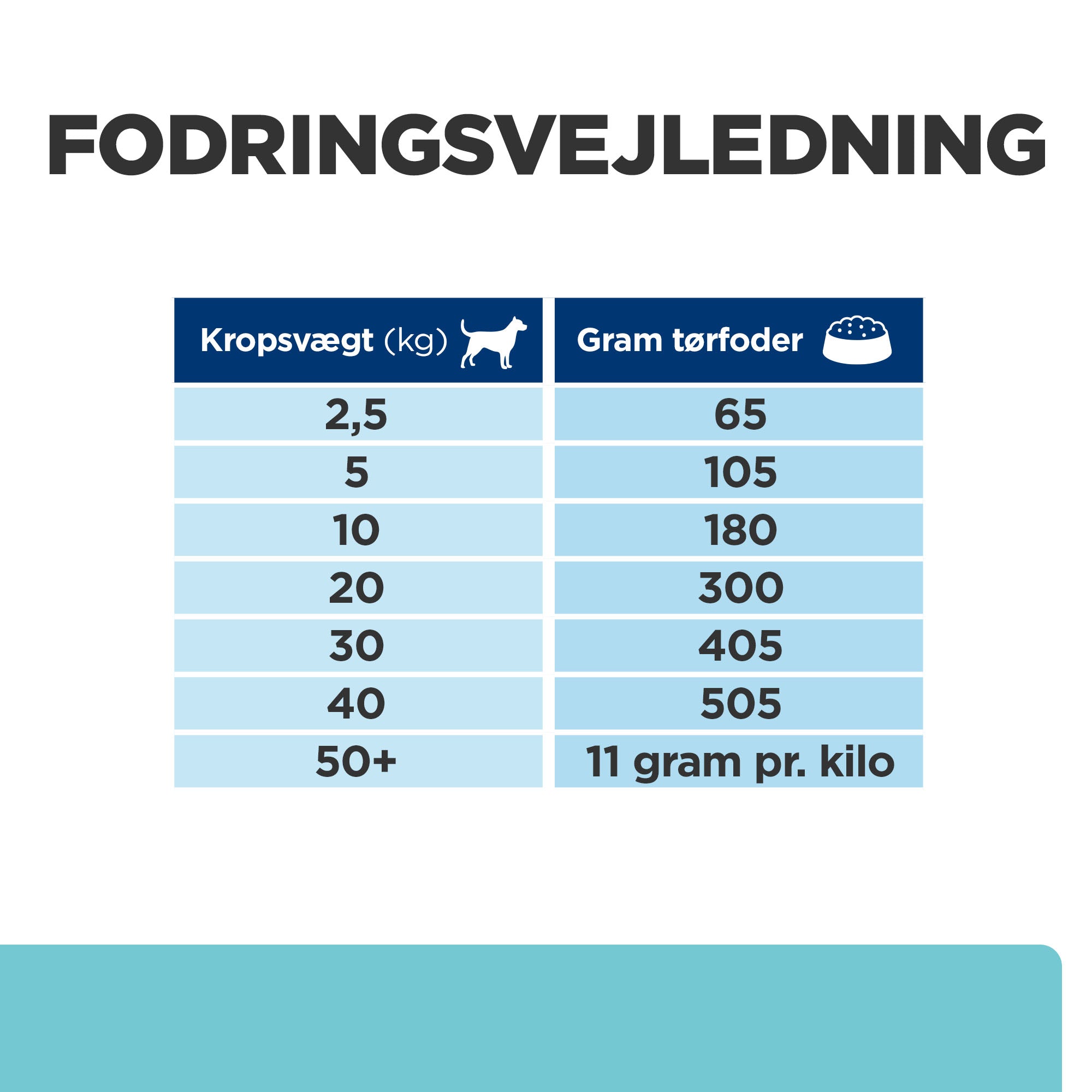 Hill's Prescription Diet t/d Dental Care tørfoder til hunde