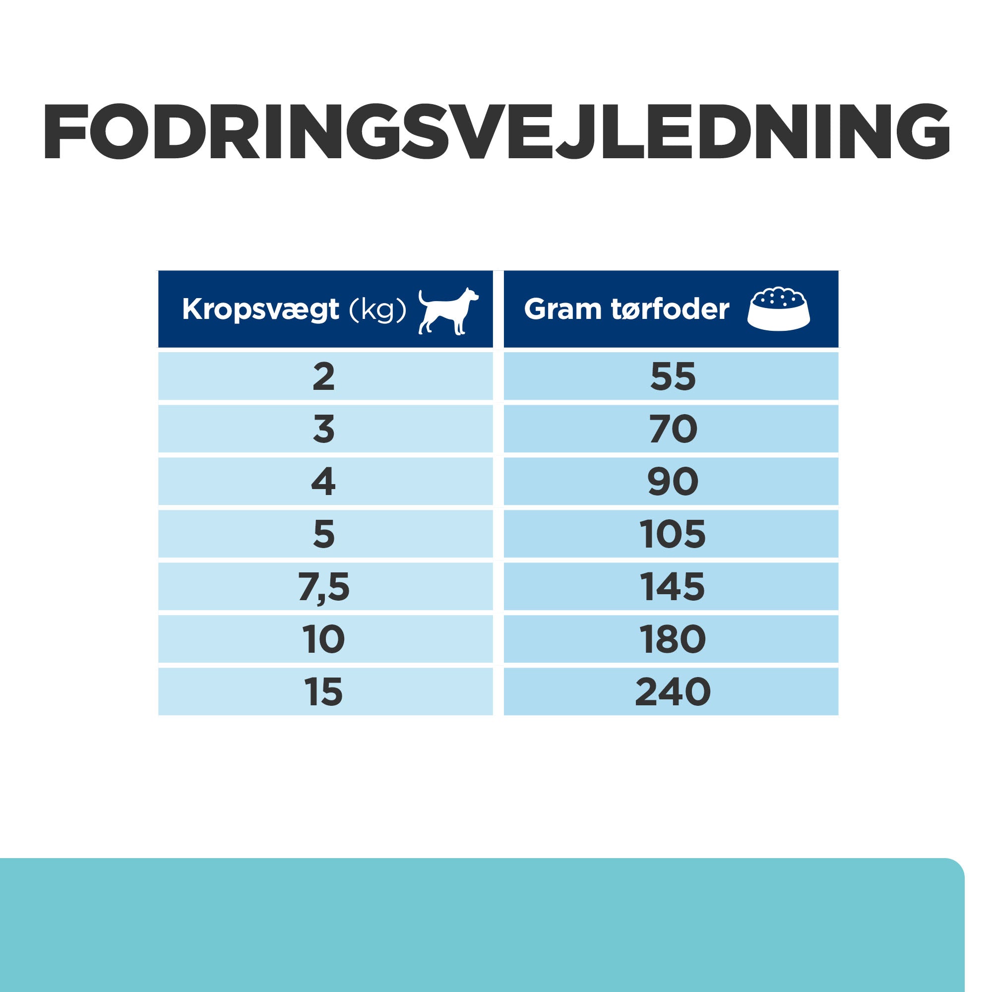 Hill's Prescription Diet t/d Dental Care Mini tørfoder til hunde