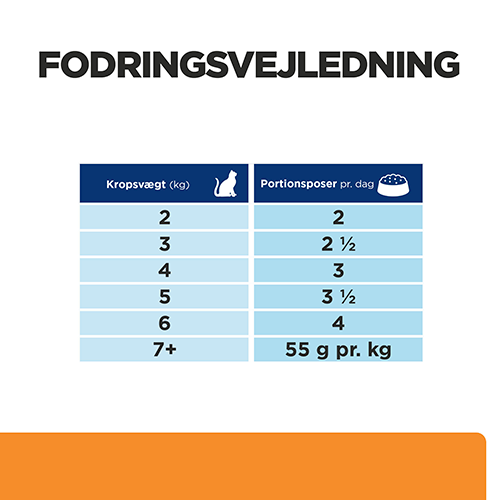 Fodringsvejledning. Hill's Prescription Diet k/d Kidney Care