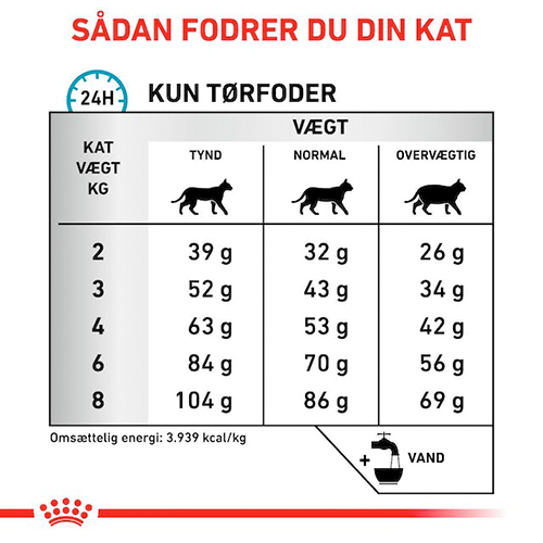 Royal Canin Anallergenic fodringsvejledning til katte.