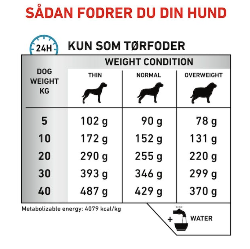 Royal Canin Derma Hypoallergenic hundefoder. Fodervejledning
