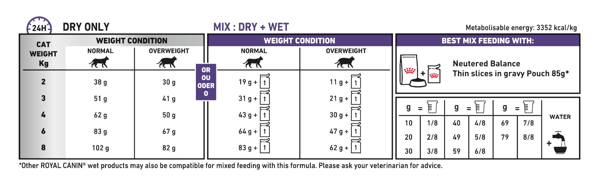 Royal Canin Diets Health Management Neutered Satiety Balance tørfoder til kat