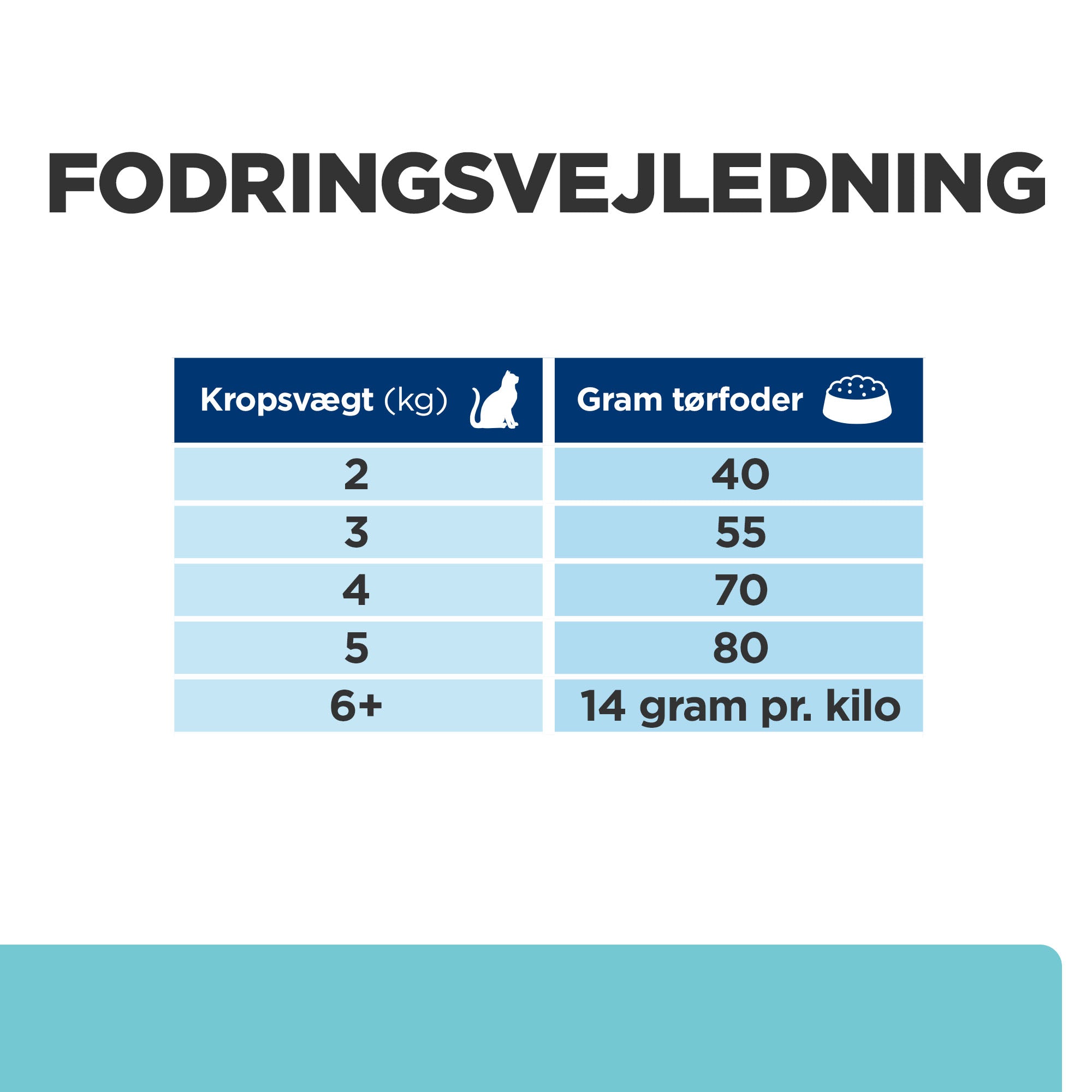 Hill's Prescription Diet t/d Dental Care tørfoder til katte