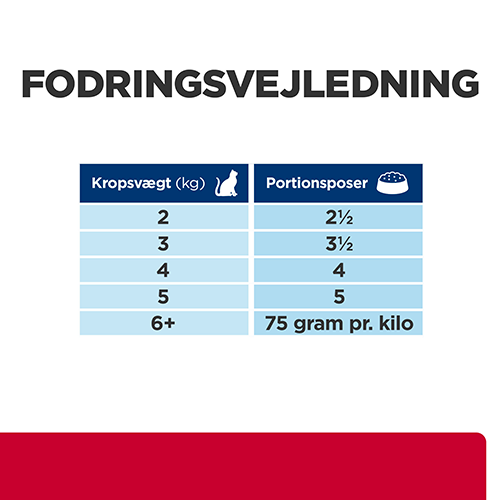 Fodringsvejledning for Hill's Prescription Diet Metabolic + Urinary Kat
